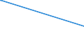 KN 72131000 /Exporte /Einheit = Preise (Euro/Tonne) /Partnerland: Togo /Meldeland: Eur27_2020 /72131000:Walzdraht aus Eisen Oder Nichtlegiertem Stahl, in Ringen Regellos Aufgehaspelt, mit vom Walzen Herrührenden Einschnitten, Rippen `wülsten`, Vertiefungen Oder Erhöhungen