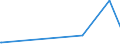 KN 72131000 /Exporte /Einheit = Preise (Euro/Tonne) /Partnerland: Eritrea /Meldeland: Europäische Union /72131000:Walzdraht aus Eisen Oder Nichtlegiertem Stahl, in Ringen Regellos Aufgehaspelt, mit vom Walzen Herrührenden Einschnitten, Rippen `wülsten`, Vertiefungen Oder Erhöhungen