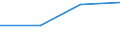 KN 72131000 /Exporte /Einheit = Preise (Euro/Tonne) /Partnerland: Dschibuti /Meldeland: Eur27 /72131000:Walzdraht aus Eisen Oder Nichtlegiertem Stahl, in Ringen Regellos Aufgehaspelt, mit vom Walzen Herrührenden Einschnitten, Rippen `wülsten`, Vertiefungen Oder Erhöhungen