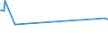 CN 72139149 /Exports /Unit = Prices (Euro/ton) /Partner: Mali /Reporter: European Union /72139149:Bars and Rods, Hot-rolled, of Iron or Non-alloy Steel, in Irregularly Wound Coils, Containing by Weight > 0,06% and < 0,25% of Carbon, of Circular Cross-section, Measuring < 14 mm in Diameter (Excl. of Free-cutting Steel, Bars and Rods, Hot-rolled, for Concrete Reinforcement and Tyre Cord and Bars and Rods, Hot-rolled, Containing Indentations, Ribs, Grooves or Other Deformations Produced During the Rolling Process)