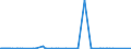 KN 72139190 /Exporte /Einheit = Preise (Euro/Tonne) /Partnerland: Norwegen /Meldeland: Eur27_2020 /72139190:Walzdraht aus Eisen Oder Nichtlegiertem Stahl, in Ringen Regellos Aufgehaspelt, mit Einem Kohlenstoffgehalt von > 0,75 Ght, mit Kreisförmigem Querschnitt mit Einem Durchmesser von < 14 mm (Ausg. aus Automatenstahl, Glatter Walzdraht für Reifencord und Betonarmierung Sowie Walzdraht mit vom Walzen Herrührenden Einschnitten, Rippen `wülsten`, Vertiefungen Oder Erhöhungen)