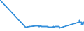 KN 72139190 /Exporte /Einheit = Preise (Euro/Tonne) /Partnerland: Finnland /Meldeland: Eur27_2020 /72139190:Walzdraht aus Eisen Oder Nichtlegiertem Stahl, in Ringen Regellos Aufgehaspelt, mit Einem Kohlenstoffgehalt von > 0,75 Ght, mit Kreisförmigem Querschnitt mit Einem Durchmesser von < 14 mm (Ausg. aus Automatenstahl, Glatter Walzdraht für Reifencord und Betonarmierung Sowie Walzdraht mit vom Walzen Herrührenden Einschnitten, Rippen `wülsten`, Vertiefungen Oder Erhöhungen)