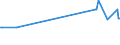 KN 72139190 /Exporte /Einheit = Preise (Euro/Tonne) /Partnerland: Malta /Meldeland: Eur27_2020 /72139190:Walzdraht aus Eisen Oder Nichtlegiertem Stahl, in Ringen Regellos Aufgehaspelt, mit Einem Kohlenstoffgehalt von > 0,75 Ght, mit Kreisförmigem Querschnitt mit Einem Durchmesser von < 14 mm (Ausg. aus Automatenstahl, Glatter Walzdraht für Reifencord und Betonarmierung Sowie Walzdraht mit vom Walzen Herrührenden Einschnitten, Rippen `wülsten`, Vertiefungen Oder Erhöhungen)