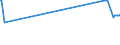 KN 72139190 /Exporte /Einheit = Preise (Euro/Tonne) /Partnerland: Lettland /Meldeland: Eur27_2020 /72139190:Walzdraht aus Eisen Oder Nichtlegiertem Stahl, in Ringen Regellos Aufgehaspelt, mit Einem Kohlenstoffgehalt von > 0,75 Ght, mit Kreisförmigem Querschnitt mit Einem Durchmesser von < 14 mm (Ausg. aus Automatenstahl, Glatter Walzdraht für Reifencord und Betonarmierung Sowie Walzdraht mit vom Walzen Herrührenden Einschnitten, Rippen `wülsten`, Vertiefungen Oder Erhöhungen)