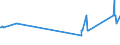 KN 72139190 /Exporte /Einheit = Preise (Euro/Tonne) /Partnerland: Litauen /Meldeland: Eur27_2020 /72139190:Walzdraht aus Eisen Oder Nichtlegiertem Stahl, in Ringen Regellos Aufgehaspelt, mit Einem Kohlenstoffgehalt von > 0,75 Ght, mit Kreisförmigem Querschnitt mit Einem Durchmesser von < 14 mm (Ausg. aus Automatenstahl, Glatter Walzdraht für Reifencord und Betonarmierung Sowie Walzdraht mit vom Walzen Herrührenden Einschnitten, Rippen `wülsten`, Vertiefungen Oder Erhöhungen)