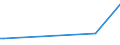 KN 72139190 /Exporte /Einheit = Preise (Euro/Tonne) /Partnerland: Aserbaidschan /Meldeland: Europäische Union /72139190:Walzdraht aus Eisen Oder Nichtlegiertem Stahl, in Ringen Regellos Aufgehaspelt, mit Einem Kohlenstoffgehalt von > 0,75 Ght, mit Kreisförmigem Querschnitt mit Einem Durchmesser von < 14 mm (Ausg. aus Automatenstahl, Glatter Walzdraht für Reifencord und Betonarmierung Sowie Walzdraht mit vom Walzen Herrührenden Einschnitten, Rippen `wülsten`, Vertiefungen Oder Erhöhungen)