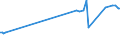 KN 72139190 /Exporte /Einheit = Preise (Euro/Tonne) /Partnerland: Ehem.jug.rep.mazed /Meldeland: Eur15 /72139190:Walzdraht aus Eisen Oder Nichtlegiertem Stahl, in Ringen Regellos Aufgehaspelt, mit Einem Kohlenstoffgehalt von > 0,75 Ght, mit Kreisförmigem Querschnitt mit Einem Durchmesser von < 14 mm (Ausg. aus Automatenstahl, Glatter Walzdraht für Reifencord und Betonarmierung Sowie Walzdraht mit vom Walzen Herrührenden Einschnitten, Rippen `wülsten`, Vertiefungen Oder Erhöhungen)