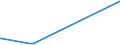 KN 72139190 /Exporte /Einheit = Preise (Euro/Tonne) /Partnerland: Mauretanien /Meldeland: Europäische Union /72139190:Walzdraht aus Eisen Oder Nichtlegiertem Stahl, in Ringen Regellos Aufgehaspelt, mit Einem Kohlenstoffgehalt von > 0,75 Ght, mit Kreisförmigem Querschnitt mit Einem Durchmesser von < 14 mm (Ausg. aus Automatenstahl, Glatter Walzdraht für Reifencord und Betonarmierung Sowie Walzdraht mit vom Walzen Herrührenden Einschnitten, Rippen `wülsten`, Vertiefungen Oder Erhöhungen)