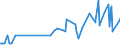 KN 72139190 /Exporte /Einheit = Preise (Euro/Tonne) /Partnerland: Gabun /Meldeland: Eur27_2020 /72139190:Walzdraht aus Eisen Oder Nichtlegiertem Stahl, in Ringen Regellos Aufgehaspelt, mit Einem Kohlenstoffgehalt von > 0,75 Ght, mit Kreisförmigem Querschnitt mit Einem Durchmesser von < 14 mm (Ausg. aus Automatenstahl, Glatter Walzdraht für Reifencord und Betonarmierung Sowie Walzdraht mit vom Walzen Herrührenden Einschnitten, Rippen `wülsten`, Vertiefungen Oder Erhöhungen)