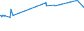 KN 72139190 /Exporte /Einheit = Preise (Euro/Tonne) /Partnerland: Kolumbien /Meldeland: Eur27_2020 /72139190:Walzdraht aus Eisen Oder Nichtlegiertem Stahl, in Ringen Regellos Aufgehaspelt, mit Einem Kohlenstoffgehalt von > 0,75 Ght, mit Kreisförmigem Querschnitt mit Einem Durchmesser von < 14 mm (Ausg. aus Automatenstahl, Glatter Walzdraht für Reifencord und Betonarmierung Sowie Walzdraht mit vom Walzen Herrührenden Einschnitten, Rippen `wülsten`, Vertiefungen Oder Erhöhungen)