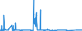 CN 72139990 /Exports /Unit = Prices (Euro/ton) /Partner: Poland /Reporter: Eur27_2020 /72139990:Bars and Rods, Hot-rolled, in Irregularly Wound Coils, of Iron or Non-alloy Steel, Containing by Weight >= 0,25% Carbon (Excl. Products of Circular Cross-section Measuring < 14 mm Diameter, Bars and Rods of Free-cutting Steel, and Bars and Rods With Indentations, Ribs, Grooves or Other Deformations Produced During the Rolling Process)