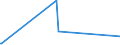 CN 72139990 /Exports /Unit = Prices (Euro/ton) /Partner: Moldova /Reporter: Eur27_2020 /72139990:Bars and Rods, Hot-rolled, in Irregularly Wound Coils, of Iron or Non-alloy Steel, Containing by Weight >= 0,25% Carbon (Excl. Products of Circular Cross-section Measuring < 14 mm Diameter, Bars and Rods of Free-cutting Steel, and Bars and Rods With Indentations, Ribs, Grooves or Other Deformations Produced During the Rolling Process)