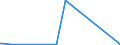 CN 72139990 /Exports /Unit = Prices (Euro/ton) /Partner: Egypt /Reporter: Eur27_2020 /72139990:Bars and Rods, Hot-rolled, in Irregularly Wound Coils, of Iron or Non-alloy Steel, Containing by Weight >= 0,25% Carbon (Excl. Products of Circular Cross-section Measuring < 14 mm Diameter, Bars and Rods of Free-cutting Steel, and Bars and Rods With Indentations, Ribs, Grooves or Other Deformations Produced During the Rolling Process)