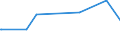 CN 72139990 /Exports /Unit = Prices (Euro/ton) /Partner: Mayotte /Reporter: Eur15 /72139990:Bars and Rods, Hot-rolled, in Irregularly Wound Coils, of Iron or Non-alloy Steel, Containing by Weight >= 0,25% Carbon (Excl. Products of Circular Cross-section Measuring < 14 mm Diameter, Bars and Rods of Free-cutting Steel, and Bars and Rods With Indentations, Ribs, Grooves or Other Deformations Produced During the Rolling Process)