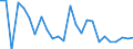 CN 7213 /Exports /Unit = Prices (Euro/ton) /Partner: United Kingdom(Northern Ireland) /Reporter: Eur27_2020 /7213:Bars and Rods of Iron or Non-alloy Steel, Hot-rolled, in Irregularly Wound Coils