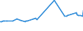 CN 7213 /Exports /Unit = Prices (Euro/ton) /Partner: San Marino /Reporter: Eur15 /7213:Bars and Rods of Iron or Non-alloy Steel, Hot-rolled, in Irregularly Wound Coils