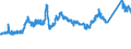 CN 7213 /Exports /Unit = Prices (Euro/ton) /Partner: Turkey /Reporter: Eur27_2020 /7213:Bars and Rods of Iron or Non-alloy Steel, Hot-rolled, in Irregularly Wound Coils