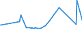 CN 7213 /Exports /Unit = Prices (Euro/ton) /Partner: Georgia /Reporter: Eur27_2020 /7213:Bars and Rods of Iron or Non-alloy Steel, Hot-rolled, in Irregularly Wound Coils