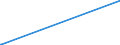 CN 7213 /Exports /Unit = Prices (Euro/ton) /Partner: Armenia /Reporter: Eur27_2020 /7213:Bars and Rods of Iron or Non-alloy Steel, Hot-rolled, in Irregularly Wound Coils