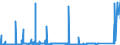 CN 7213 /Exports /Unit = Prices (Euro/ton) /Partner: Tunisia /Reporter: Eur27_2020 /7213:Bars and Rods of Iron or Non-alloy Steel, Hot-rolled, in Irregularly Wound Coils