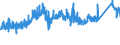 KN 72141000 /Exporte /Einheit = Preise (Euro/Tonne) /Partnerland: Niederlande /Meldeland: Eur27_2020 /72141000:Stabstahl aus Eisen Oder Nichtlegiertem Stahl, nur Geschmiedet