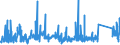 KN 72141000 /Exporte /Einheit = Preise (Euro/Tonne) /Partnerland: Italien /Meldeland: Eur27_2020 /72141000:Stabstahl aus Eisen Oder Nichtlegiertem Stahl, nur Geschmiedet