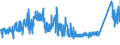 KN 72141000 /Exporte /Einheit = Preise (Euro/Tonne) /Partnerland: Schweden /Meldeland: Eur27_2020 /72141000:Stabstahl aus Eisen Oder Nichtlegiertem Stahl, nur Geschmiedet