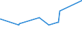 KN 72141000 /Exporte /Einheit = Preise (Euro/Tonne) /Partnerland: Liechtenstein /Meldeland: Eur27_2020 /72141000:Stabstahl aus Eisen Oder Nichtlegiertem Stahl, nur Geschmiedet