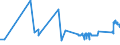 KN 72141000 /Exporte /Einheit = Preise (Euro/Tonne) /Partnerland: Malta /Meldeland: Eur27_2020 /72141000:Stabstahl aus Eisen Oder Nichtlegiertem Stahl, nur Geschmiedet