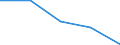 KN 72141000 /Exporte /Einheit = Preise (Euro/Tonne) /Partnerland: Jugoslawien /Meldeland: Eur27 /72141000:Stabstahl aus Eisen Oder Nichtlegiertem Stahl, nur Geschmiedet