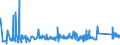 KN 72141000 /Exporte /Einheit = Preise (Euro/Tonne) /Partnerland: Estland /Meldeland: Eur27_2020 /72141000:Stabstahl aus Eisen Oder Nichtlegiertem Stahl, nur Geschmiedet