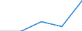 KN 72141000 /Exporte /Einheit = Preise (Euro/Tonne) /Partnerland: Tschechoslow /Meldeland: Eur27 /72141000:Stabstahl aus Eisen Oder Nichtlegiertem Stahl, nur Geschmiedet