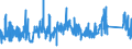 KN 72141000 /Exporte /Einheit = Preise (Euro/Tonne) /Partnerland: Slowakei /Meldeland: Eur27_2020 /72141000:Stabstahl aus Eisen Oder Nichtlegiertem Stahl, nur Geschmiedet