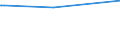 KN 72141000 /Exporte /Einheit = Preise (Euro/Tonne) /Partnerland: Weissrussland /Meldeland: Europäische Union /72141000:Stabstahl aus Eisen Oder Nichtlegiertem Stahl, nur Geschmiedet