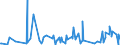 KN 72141000 /Exporte /Einheit = Preise (Euro/Tonne) /Partnerland: Russland /Meldeland: Eur27_2020 /72141000:Stabstahl aus Eisen Oder Nichtlegiertem Stahl, nur Geschmiedet