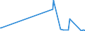 KN 72141000 /Exporte /Einheit = Preise (Euro/Tonne) /Partnerland: Aserbaidschan /Meldeland: Europäische Union /72141000:Stabstahl aus Eisen Oder Nichtlegiertem Stahl, nur Geschmiedet