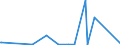 KN 72141000 /Exporte /Einheit = Preise (Euro/Tonne) /Partnerland: Kasachstan /Meldeland: Eur27_2020 /72141000:Stabstahl aus Eisen Oder Nichtlegiertem Stahl, nur Geschmiedet