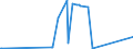 KN 72141000 /Exporte /Einheit = Preise (Euro/Tonne) /Partnerland: Usbekistan /Meldeland: Eur15 /72141000:Stabstahl aus Eisen Oder Nichtlegiertem Stahl, nur Geschmiedet