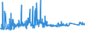 KN 72141000 /Exporte /Einheit = Preise (Euro/Tonne) /Partnerland: Kroatien /Meldeland: Eur27_2020 /72141000:Stabstahl aus Eisen Oder Nichtlegiertem Stahl, nur Geschmiedet