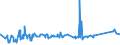 KN 72141000 /Exporte /Einheit = Preise (Euro/Tonne) /Partnerland: Ehem.jug.rep.mazed /Meldeland: Eur27_2020 /72141000:Stabstahl aus Eisen Oder Nichtlegiertem Stahl, nur Geschmiedet