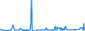 KN 72141000 /Exporte /Einheit = Preise (Euro/Tonne) /Partnerland: Tunesien /Meldeland: Eur27_2020 /72141000:Stabstahl aus Eisen Oder Nichtlegiertem Stahl, nur Geschmiedet