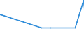 KN 72141000 /Exporte /Einheit = Preise (Euro/Tonne) /Partnerland: Benin /Meldeland: Europäische Union /72141000:Stabstahl aus Eisen Oder Nichtlegiertem Stahl, nur Geschmiedet