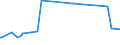 KN 72141000 /Exporte /Einheit = Preise (Euro/Tonne) /Partnerland: Dem. Rep. Kongo /Meldeland: Eur27_2020 /72141000:Stabstahl aus Eisen Oder Nichtlegiertem Stahl, nur Geschmiedet