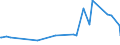 KN 72143000 /Exporte /Einheit = Preise (Euro/Tonne) /Partnerland: San Marino /Meldeland: Eur15 /72143000:Stabstahl aus Nichtlegiertem Automatenstahl, nur Warmgewalzt, nur Warmgezogen Oder nur Warmstranggepresst (Ausg. Stabstahl mit vom Walzen Herrührenden Einschnitten, Rippen [wülsten], Vertiefungen Oder Erhöhungen Oder Nach dem Walzen Verwunden)