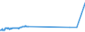 KN 72143000 /Exporte /Einheit = Preise (Euro/Tonne) /Partnerland: Weissrussland /Meldeland: Europäische Union /72143000:Stabstahl aus Nichtlegiertem Automatenstahl, nur Warmgewalzt, nur Warmgezogen Oder nur Warmstranggepresst (Ausg. Stabstahl mit vom Walzen Herrührenden Einschnitten, Rippen [wülsten], Vertiefungen Oder Erhöhungen Oder Nach dem Walzen Verwunden)