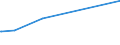 KN 72143000 /Exporte /Einheit = Preise (Euro/Tonne) /Partnerland: Mali /Meldeland: Eur15 /72143000:Stabstahl aus Nichtlegiertem Automatenstahl, nur Warmgewalzt, nur Warmgezogen Oder nur Warmstranggepresst (Ausg. Stabstahl mit vom Walzen Herrührenden Einschnitten, Rippen [wülsten], Vertiefungen Oder Erhöhungen Oder Nach dem Walzen Verwunden)