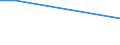 KN 72143000 /Exporte /Einheit = Preise (Euro/Tonne) /Partnerland: Niger /Meldeland: Eur27 /72143000:Stabstahl aus Nichtlegiertem Automatenstahl, nur Warmgewalzt, nur Warmgezogen Oder nur Warmstranggepresst (Ausg. Stabstahl mit vom Walzen Herrührenden Einschnitten, Rippen [wülsten], Vertiefungen Oder Erhöhungen Oder Nach dem Walzen Verwunden)