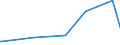 KN 72143000 /Exporte /Einheit = Preise (Euro/Tonne) /Partnerland: Aequat.guin. /Meldeland: Europäische Union /72143000:Stabstahl aus Nichtlegiertem Automatenstahl, nur Warmgewalzt, nur Warmgezogen Oder nur Warmstranggepresst (Ausg. Stabstahl mit vom Walzen Herrührenden Einschnitten, Rippen [wülsten], Vertiefungen Oder Erhöhungen Oder Nach dem Walzen Verwunden)