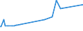 KN 72143000 /Exporte /Einheit = Preise (Euro/Tonne) /Partnerland: Gabun /Meldeland: Eur15 /72143000:Stabstahl aus Nichtlegiertem Automatenstahl, nur Warmgewalzt, nur Warmgezogen Oder nur Warmstranggepresst (Ausg. Stabstahl mit vom Walzen Herrührenden Einschnitten, Rippen [wülsten], Vertiefungen Oder Erhöhungen Oder Nach dem Walzen Verwunden)