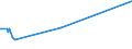 CN 72149110 /Exports /Unit = Prices (Euro/ton) /Partner: Sierra Leone /Reporter: Eur15 /72149110:Bars and Rods of Iron or Non-alloy Steel, not Further Worked Than Hot-rolled, Hot-drawn or Hot-extruded, Containing by Weight < 0,25% of Carbon, of Rectangular `other Than Square` Cross-section (Excl. Those With Indentations, Ribs, Grooves or Other Deformations Produced During the Rolling Process, Bars and Rods Twisted After Rolling, and Free-cutting Steel)